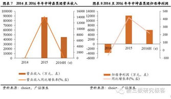 新三板分層后首份半年報(bào)季 83家披露企業(yè)近九成業(yè)績(jī)?cè)鲩L(zhǎng)，信息技術(shù)咨詢服務(wù)表現(xiàn)亮眼