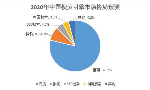 2020年中國互聯網行業盤點 電商零售持續向好，網絡游戲市場逆勢增長